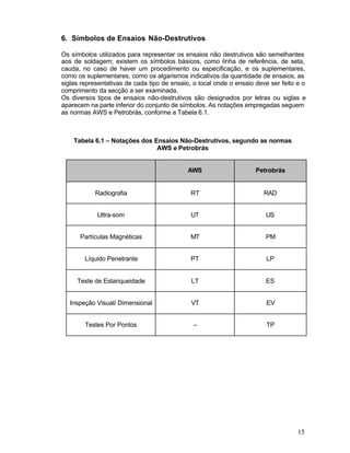 15
6. Símbolos de Ensaios Não-Destrutivos
Os símbolos utilizados para representar os ensaios não destrutivos são semelhantes
aos de soldagem; existem os símbolos básicos, como linha de referência, de seta,
cauda, no caso de haver um procedimento ou especificação, e os suplementares,
como os suplementares, como os algarismos indicativos da quantidade de ensaios, as
siglas representativas de cada tipo de ensaio, o local onde o ensaio deve ser feito e o
comprimento da secção a ser examinada.
Os diversos tipos de ensaios não-destrutivos são designados por letras ou siglas e
aparecem na parte inferior do conjunto de símbolos. As notações empregadas seguem
as normas AWS e Petrobrás, conforme a Tabela 6.1.
Tabela 6.1 – Notações dos Ensaios Não-Destrutivos, segundo as normas
AWS e Petrobrás
AWS Petrobrás
Radiografia RT RAD
Ultra-som UT US
Partículas Magnéticas MT PM
Líquido Penetrante PT LP
Teste de Estanqueidade LT ES
Inspeção Visual/ Dimensional VT EV
Testes Por Pontos – TP
 