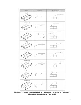 5
Quadro 2.1 – Juntas com Chanfro em V, X, meio V ou K, U, duplo U, J ou duplo J
(Soldagem – coleção Senai 1ª ed. p. 376)
 