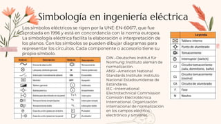 Simbologia de la ingeniería.pptx