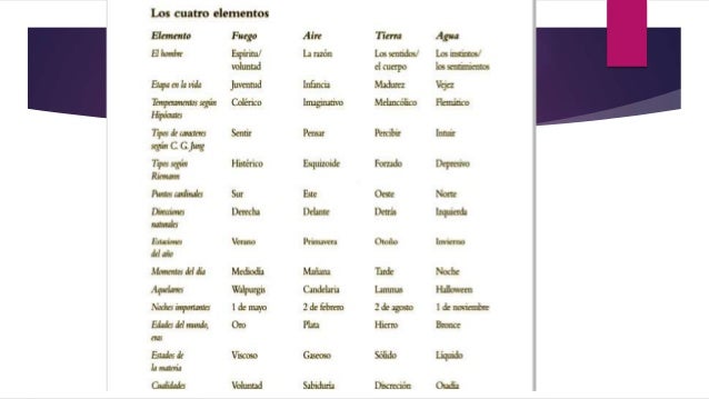 Simbologia de numeros