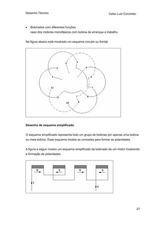 Desenho Técnico Celso Luiz Concheto
• s funções:
aso dos motores monofásicos com bobina de arranque e trabalho.
Na
Bobinados com diferente
c
figura abaixo está mostrado um esquema circular ou frontal.
Desenho de esquema simplificado
do um grupo de bobinas por apenas uma bobina
u meia bobina. Esse esquema mostra as conexões para formar as polaridades.
rando
formação de polaridades.
O esquema simplificado representa to
o
A figura a seguir mostra um esquema simplificado de bobinado de um motor most
a
27
 