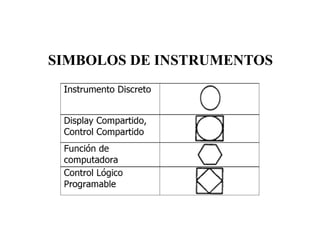 SIMBOLOS DE INSTRUMENTOS
 
