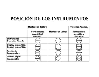 POSICIÓN DE LOS INSTRUMENTOS
 