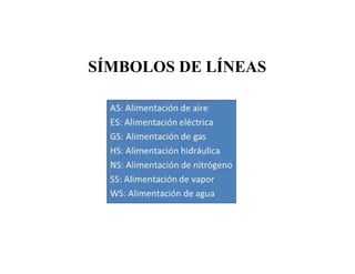 SÍMBOLOS DE LÍNEAS
 
