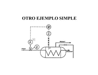 OTRO EJEMPLO SIMPLE
I/P
 