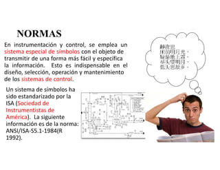 NORMAS
En instrumentación y control, se emplea un
sistema especial de símbolos con el objeto de
transmitir de una forma más fácil y específica
la información. Esto es indispensable en el
diseño, selección, operación y mantenimiento
de los sistemas de control.
Un sistema de símbolos ha 
sido estandarizado por la 
ISA (Sociedad de 
Instrumentistas de 
América).  La siguiente 
información es de la norma:  
ANSI/ISA‐S5.1‐1984(R 
1992).
 