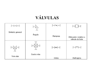 VÁLVULAS
 