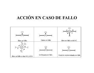 ACCIÓN EN CASO DE FALLO
 