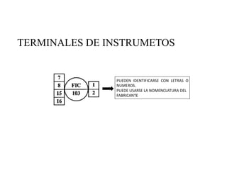 TERMINALES DE INSTRUMETOS
PUEDEN IDENTIFICARSE CON LETRAS O
NUMEROS.
PUEDE USARSE LA NOMENCLATURA DEL
FABRICANTE
 
