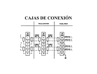 CAJAS DE CONEXIÓN
 