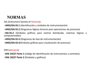 NORMAS
ISA (Instrument Society of America):
–ANSI/ISA‐S5.1 (Identificación y símbolos de instrumentación)
–ANSI/ISA‐S5.2 (Diagramas lógicos binarios para operaciones de procesos)
–ISA‐S5.3 (Símbolos gráficos para control distribuido, sistemas lógicos y
computarizados)
–ANSI/ISA‐S5.4 (Diagramas de lazo de instrumentación)
–ANSI/ISA‐S5.5(Símbolos gráficos para visualización de procesos)
DIN (alemana):
–DIN 19227 Parte 1 (código de identificación de instrumentos y controles)
–DIN 19227 Parte 2 (Símbolos y gráficos)
 