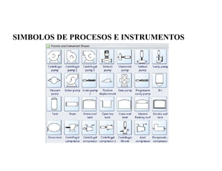 SIMBOLOS DE PROCESOS E INSTRUMENTOS
 
