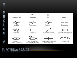 sIMBOLOGIAELECTRICA BASICA