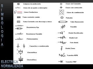 S     IMBOLOGIAELECTRICA NORMALIZaDA