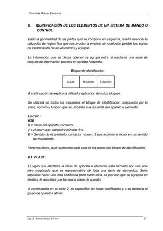 Control de Motores Eléctricos
6. IDENTIFICACIÓN DE LOS ELEMENTOS DE UN SISTEMA DE MANDO O
CONTROL.
Dado la generalidad de las partes que se compone un esquema, resulta esencial la
utilización de reglas fijas que nos ayudan a emplear sin confusión posible los signos
de identificación de los elementos y equipos.
La información que se desea obtener se agrupa entre sí mediante una serie de
bloques de información puestas en sentido horizontal.
Bloque de identificación
CLASE NÚMERO FUNCIÓN
A continuación se explica la utilidad y aplicación de estos bloques.
Se utilizará en todos los esquemas el bloque de identificación compuesto por la
clase, número y función que se ubicarán a la izquierda del aparato o elemento.
Ejemplo :
K2B
K = Clase del aparato: contactor.
2 = Número dos: contactor número dos.
B = Sentido de movimiento: contactor número 2 que acciona al motor en un sentido
de movimiento.
Veremos ahora, qué representa cada una de las partes del bloque de identificación.
6.1 CLASE.
El signo que identifica la clase de aparato o elemento está formado por una sola
letra mayúscula que es representativa de toda una serie de elementos. Sería
imposible hacer una lista codificada para todos ellos, es por eso que se agrupan en
familias de aparatos que llamamos clase de aparato.
A continuación en la tabla 2, se específica las letras codificadas y a su derecha el
grupo de aparatos afines.
Ing. A. Ramiro Rojas Flores 11
 