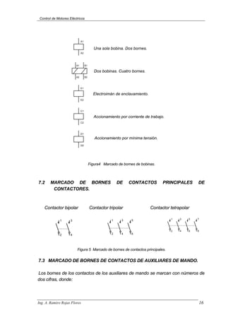 Control de Motores Eléctricos
A1
A2
Una sola bobina. Dos bornes.
Dos bobinas. Cuatro bornes.
E1
E2
Electroimán de enclavamiento.
C1
C2
Accionamiento por corriente de trabajo.
D1
D2
Accionamiento por mínima tensión.
A1
A2
B1
B2
Figura4 Marcado de bornes de bobinas.
7.2 MARCADO DE BORNES DE CONTACTOS PRINCIPALES DE
CONTACTORES.
Contactor bipolar Contactor tripolar Contactor tetrapolar
1
2
3
4
5
6
7
8
1
2
3
4
5
6
1
2
3
4
Figura 5 Marcado de bornes de contactos principales.
7.3 MARCADO DE BORNES DE CONTACTOS DE AUXILIARES DE MANDO.
Los bornes de los contactos de los auxiliares de mando se marcan con números de
dos cifras, donde:
Ing. A. Ramiro Rojas Flores 16
 