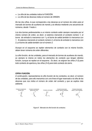 Control de Motores Eléctricos
• La cifra de las unidades indica la FUNCIÓN.
• La cifra de las decenas indica el número de ORDEN.
De las dos cifras, la que corresponde a las decenas es el número de orden para el
marcado de bornes de auxiliares de mando y se efectúa mediante una secuencia de
números, desde 1 hasta n.
Los dos bornes pertenecientes a un mismo contacto están siempre marcados por el
mismo número de orden, es decir, si estamos marcando el contacto número 1, el
borne de entrada lo marcamos con 1 y el borne de salida también lo marcamos con
1. Si estamos marcando el contacto número 2, el borne de entrada lo marcamos con
2 y el borne de salida también con el número 2.
Aunque en el esquema se repitan elementos de contacto con la misma función,
deben tener números de orden diferentes.
La cifra función, de las unidades, para el marcado de bornes de auxiliares de mando,
es siempre la misma en todos los elementos de contacto que tengan idéntica
función, aunque se repitan en el esquema. Es decir, se asignan las cifras (1-2) para
todo contacto de apertura y las cifras (3-4) para todo contacto de cierre.
CIFRA FUNCIÓN.
A continuación, representamos la cifra función de los contactos, es decir, el número
de las unidades, para ello marcamos con una línea el lugar reservado a la cifra de las
decenas que nos indica el número de orden del contacto y que se explica más
adelante.
Contacto normalmente
abierto (NA ó NO)
Contacto normalmente
cerrado (NC)
-3
-4
-1
-2
-1
-2 -4
Contacto conmutado
Contacto temporizado
cerrado. Apertura retardada
Contacto temporizado
abierto. Cierre retardado
-5
-6
-7
-8
Figura 6 Marcado de cifra función de contactos.
Ing. A. Ramiro Rojas Flores 17
 