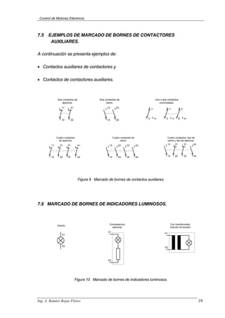 Control de Motores Eléctricos
7.5 EJEMPLOS DE MARCADO DE BORNES DE CONTACTORES
AUXILIARES.
A continuación se presenta ejemplos de:
• Contactos auxiliares de contactores y
• Contactos de contactores auxiliares.
Dos contactos de
apertura.
Dos contactos de
cierre.
11
12
21
22
13
14
23
24
Uno o dos contactos
conmutados.
11
12 14
11
12 14
21
22 24
Cuatro contactos
de apertura.
Cuatro contactos de
cierre.
11
12
21
22
31
32
41
42
13
14
23
24
33
34
43
44
21
22
31
32
13
14
43
44
Cuatro contactos, dos de
cierre y dos de apertura.
Figura 9 Marcado de bornes de contactos auxiliares.
7.6 MARCADO DE BORNES DE INDICADORES LUMINOSOS.
Directo
X1
X2
X1
X2
Corresistencia
adicional
Con transformador
reductor de tensión
X1
X2
Figura 10 Marcado de bornes de indicadores luminosos.
Ing. A. Ramiro Rojas Flores 19
 