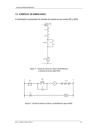 Control de Motores Eléctricos
7.8 EJEMPLOS DE SIMBOLOGÍAS.
A continuación se presentan los circuitos de mandos en las normas IEC y ANSI.
L1
L2
K1M
A1
A2
F2F
13
14
13
14
11
12
95
96
S1Q
S2Q K1M
F3F
1 60Hz 220V
Figura 11 Circuito de mando con bloque de identificación
y marcado de bornes según (IEC).
M
R
L1 N
O.L´S
M
M
PB1
PB2
Figura12 Circuito de mando con bloque de identificación según (ANSI).
Ing. A. Ramiro Rojas Flores 21
 