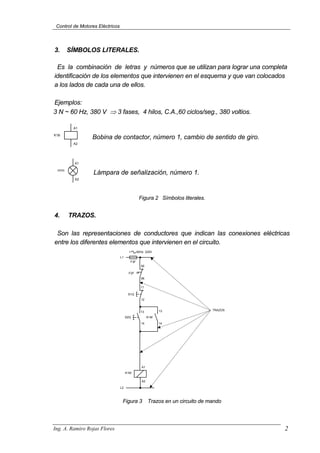 Control de Motores Eléctricos
3. SÍMBOLOS LITERALES.
Es la combinación de letras y números que se utilizan para lograr una completa
identificación de los elementos que intervienen en el esquema y que van colocados
a los lados de cada una de ellos.
Ejemplos:
3 N ~ 60 Hz, 380 V ⇒ 3 fases, 4 hilos, C.A.,60 ciclos/seg., 380 voltios.
A1
A2
K1B
Bobina de contactor, número 1, cambio de sentido de giro.
Lámpara de señalización, número 1.
X1
X2
H1H
Figura 2 Símbolos literales.
4. TRAZOS.
Son las representaciones de conductores que indican las conexiones eléctricas
entre los diferentes elementos que intervienen en el circuito.
L1
L2
K1M
A1
A2
F2F
13
14
13
14
11
12
95
96
S1Q
S2Q K1M
F3F
1 60Hz 220V
TRAZOS
Figura 3 Trazos en un circuito de mando
Ing. A. Ramiro Rojas Flores 2
 