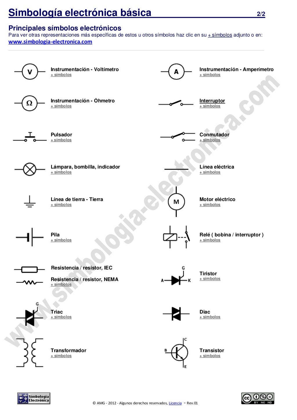 Simbología electrónica básica