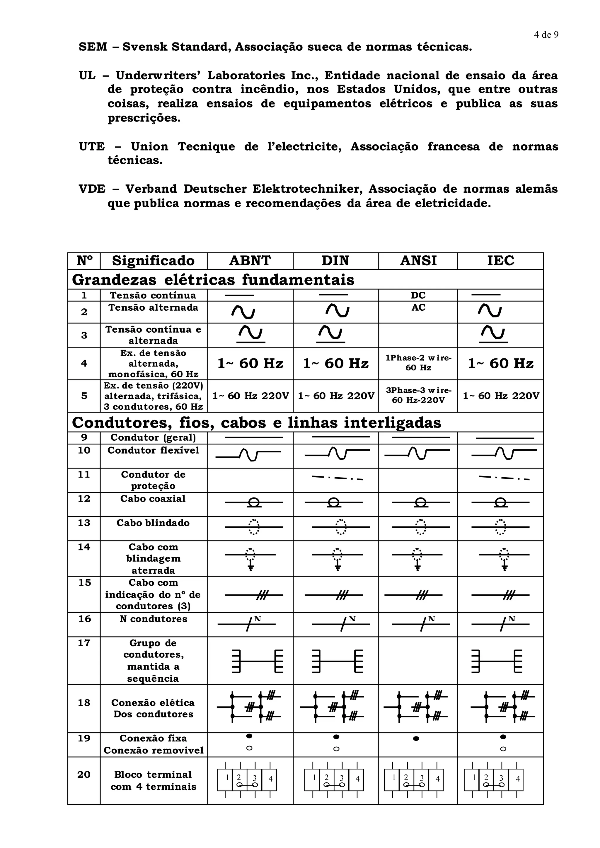 Simbologia ELETRICA.doc