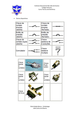 Instituto Educacional São João da Escócia
                                         Colégio Pelicano
                                   Curso Técnico de Eletrônica




Outros dispositivos




                      Eletricidade Básica – Simbologia
                           João Carlos de Oliveira
 