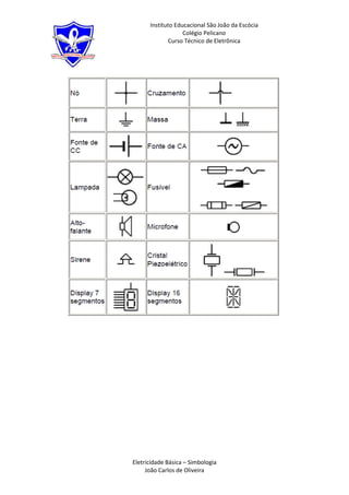 Instituto Educacional São João da Escócia
                   Colégio Pelicano
             Curso Técnico de Eletrônica




Eletricidade Básica – Simbologia
     João Carlos de Oliveira
 