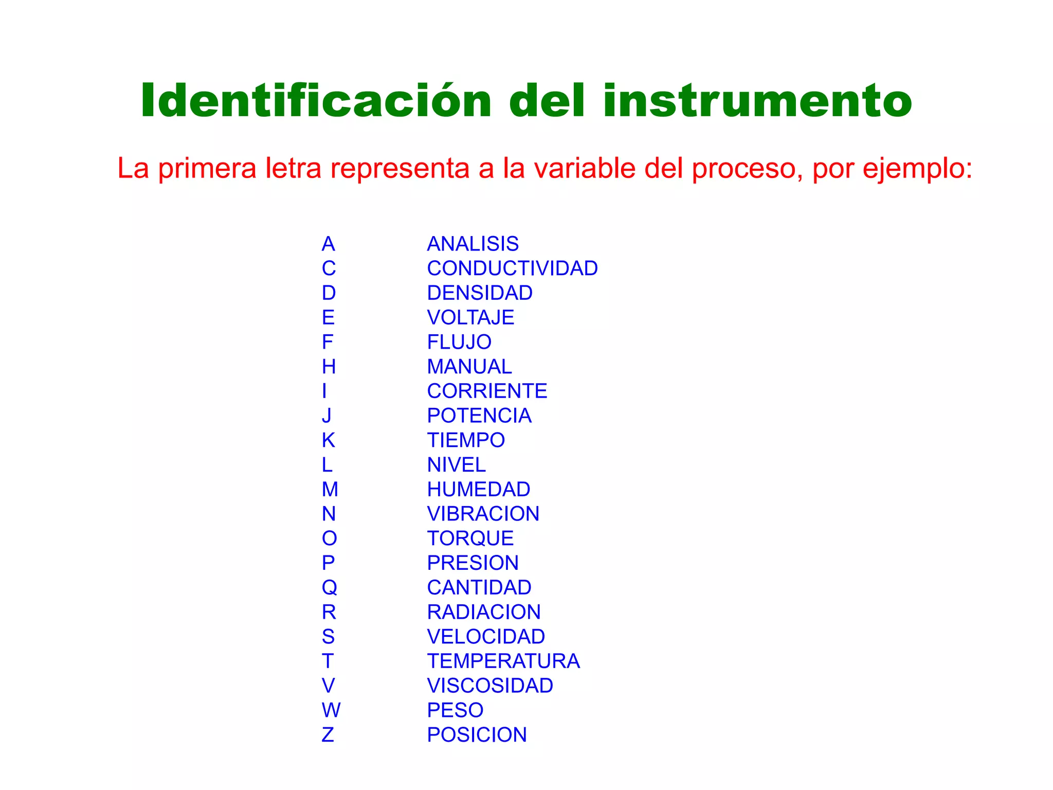 Identificación del instrumento
La primera letra representa a la variable del proceso, por ejemplo:
A ANALISIS
C CONDUCTIVIDAD
D DENSIDAD
E VOLTAJE
F FLUJO
H MANUAL
I CORRIENTE
J POTENCIA
K TIEMPO
L NIVEL
M HUMEDAD
N VIBRACION
O TORQUE
P PRESION
Q CANTIDAD
R RADIACION
S VELOCIDAD
T TEMPERATURA
V VISCOSIDAD
W PESO
Z POSICION