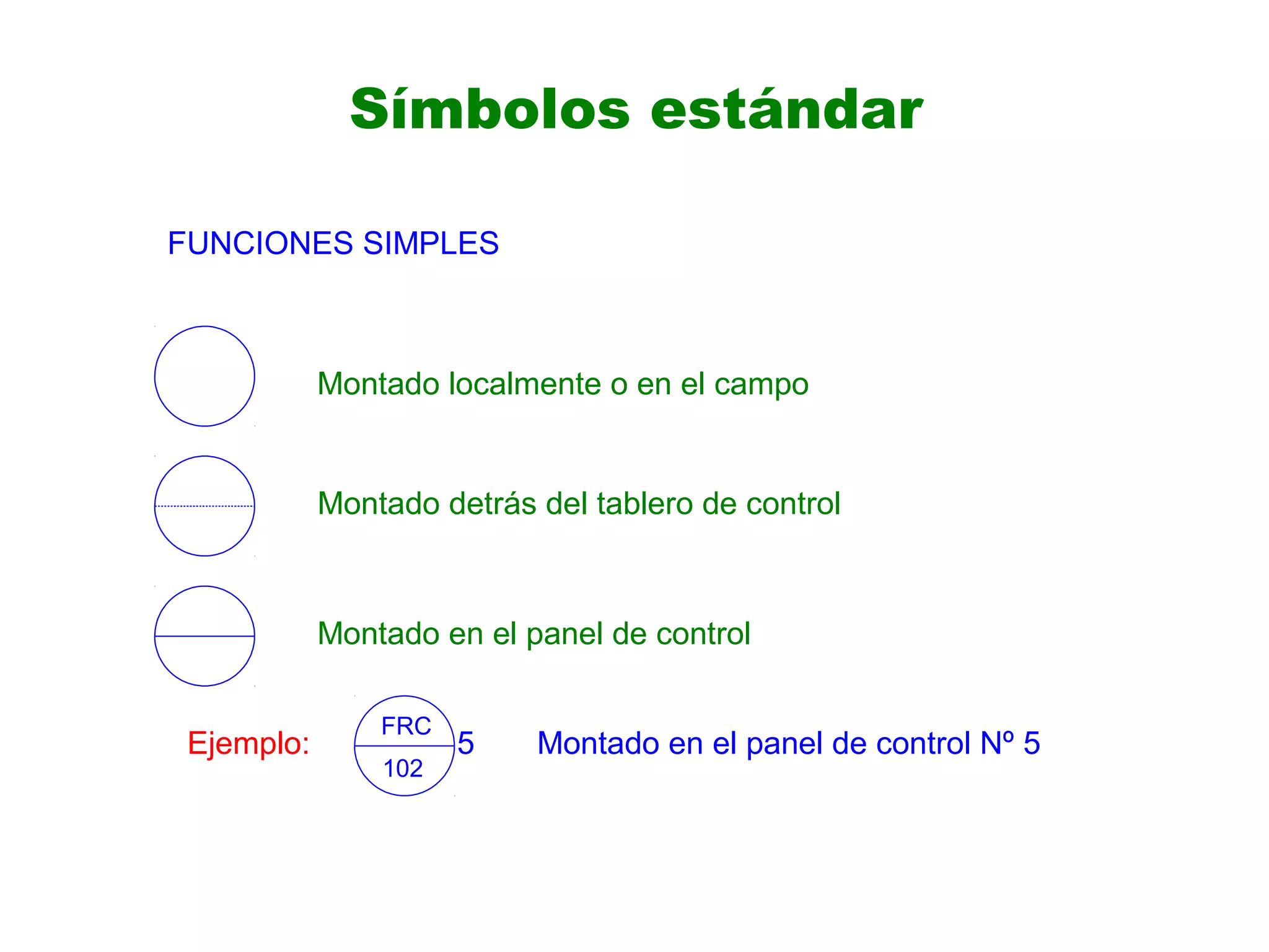 Símbolos estándar
Montado localmente o en el campo
Montado detrás del tablero de control
Montado en el panel de control
FUNCIONES SIMPLES
Ejemplo:
FRC
102
5 Montado en el panel de control Nº 5