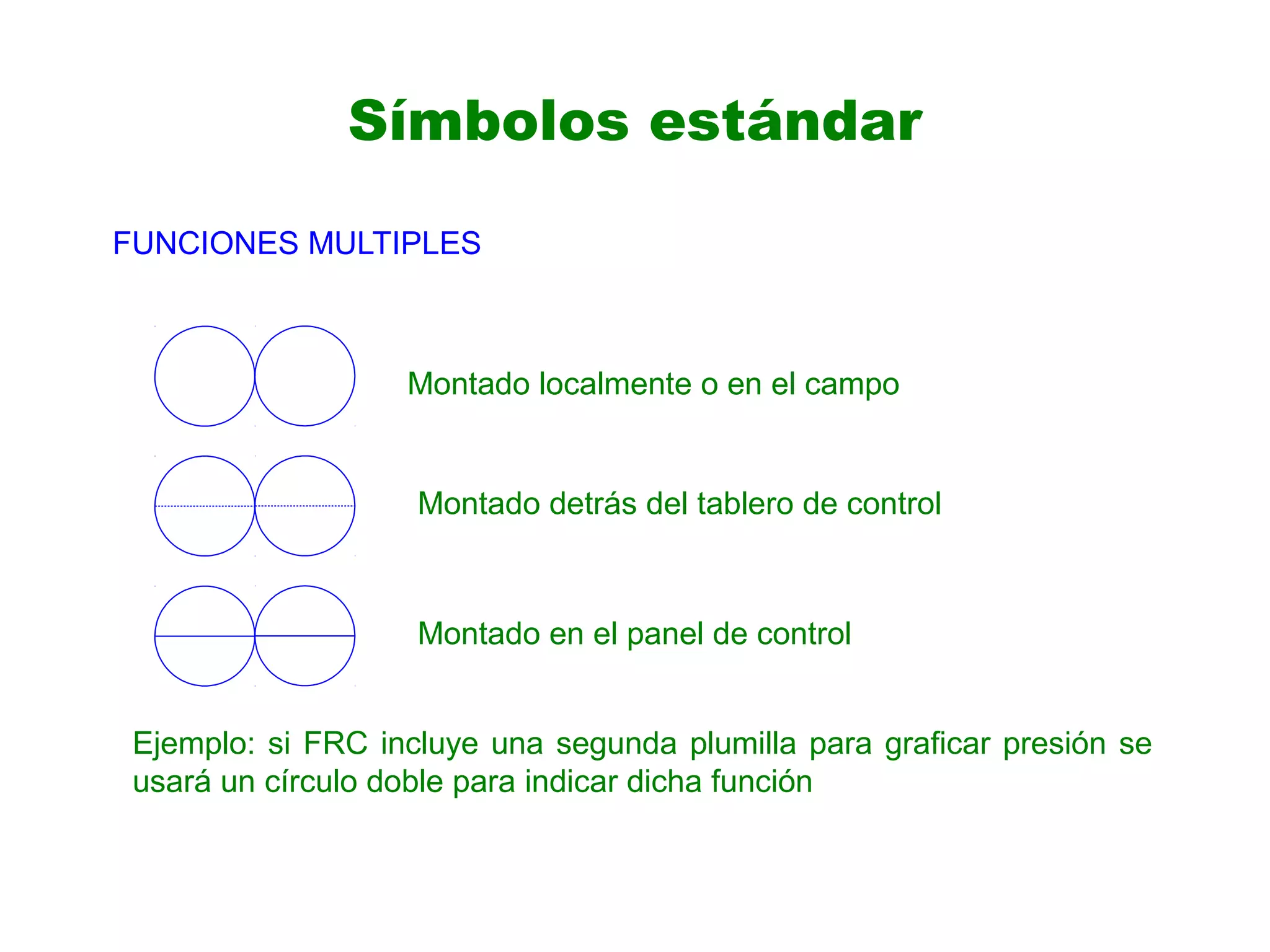 Símbolos estándar
Montado localmente o en el campo
Montado detrás del tablero de control
Montado en el panel de control
FUNCIONES MULTIPLES
Ejemplo: si FRC incluye una segunda plumilla para graficar presión se
usará un círculo doble para indicar dicha función