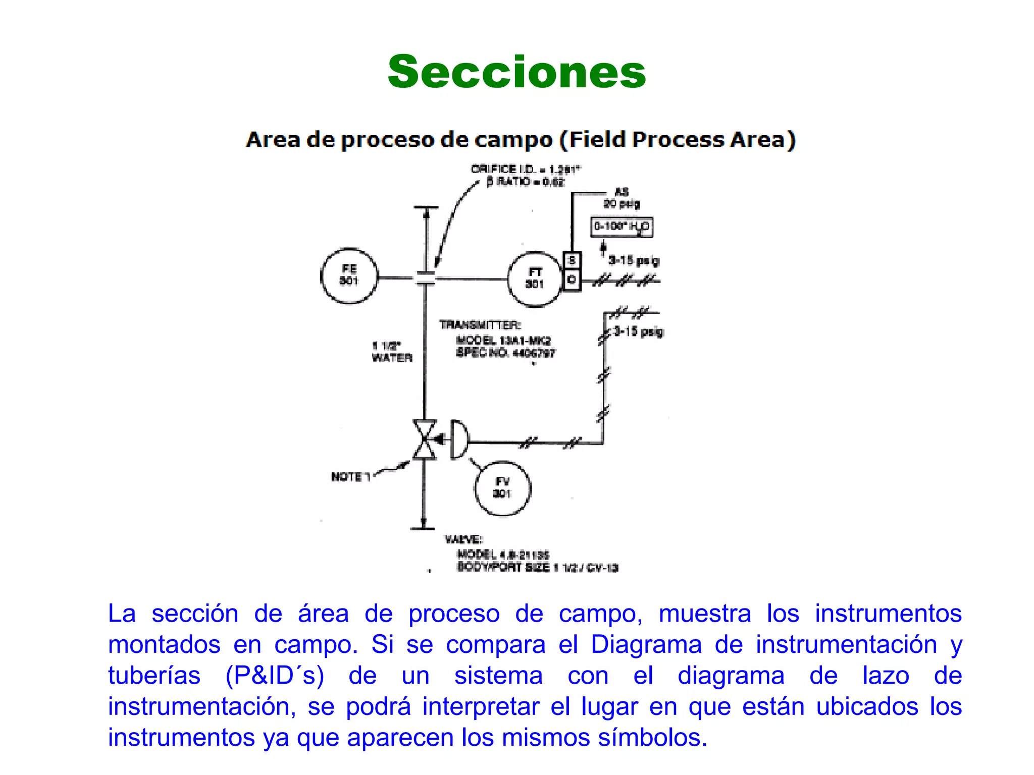 Secciones
La sección de área de proceso de campo, muestra los instrumentos
montados en campo. Si se compara el Diagrama de instrumentación y
tuberías (P&ID´s) de un sistema con el diagrama de lazo de
instrumentación, se podrá interpretar el lugar en que están ubicados los
instrumentos ya que aparecen los mismos símbolos.