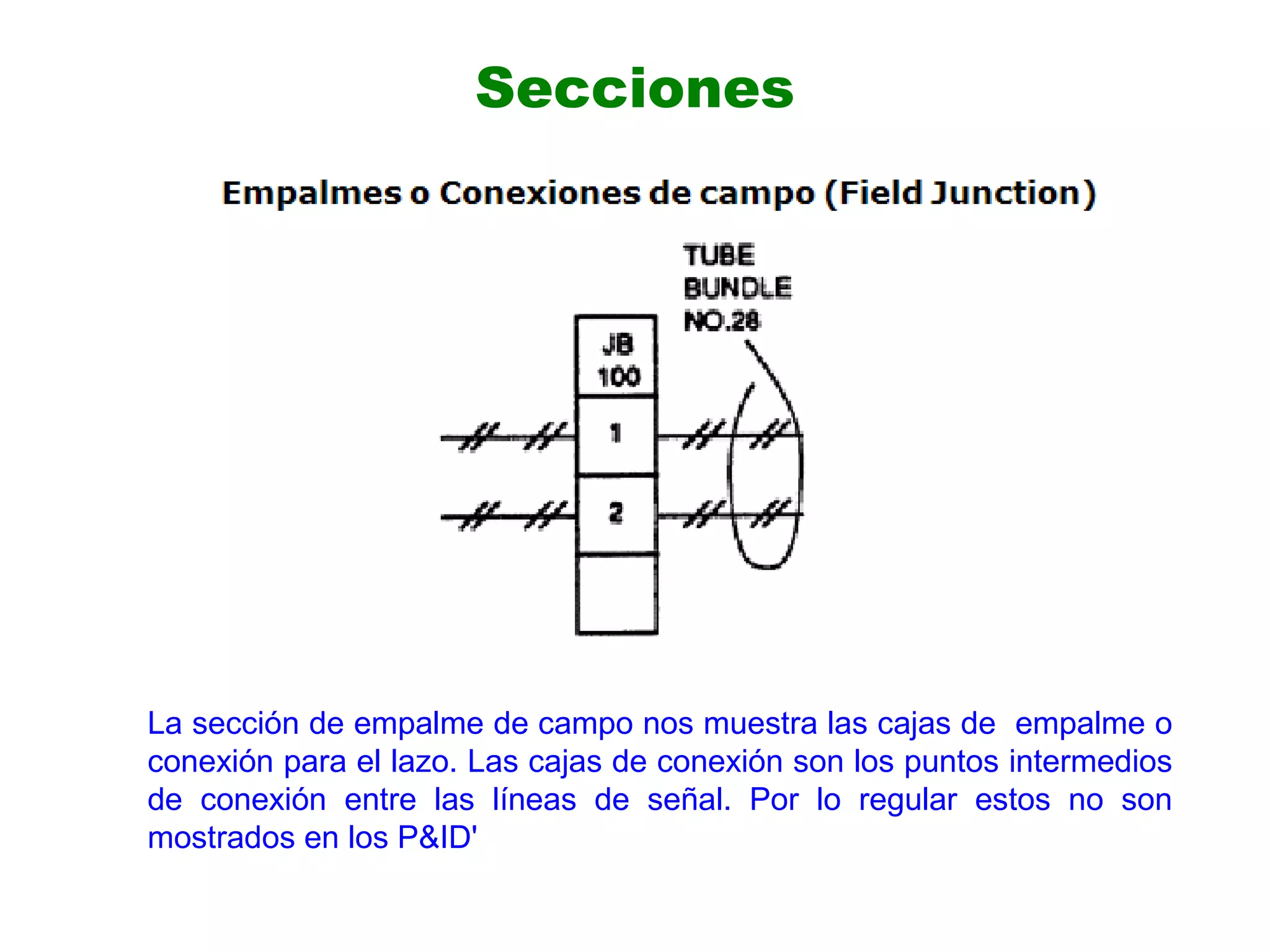 La sección de empalme de campo nos muestra las cajas de empalme o
conexión para el lazo. Las cajas de conexión son los puntos intermedios
de conexión entre las líneas de señal. Por lo regular estos no son
mostrados en los P&ID'
Secciones