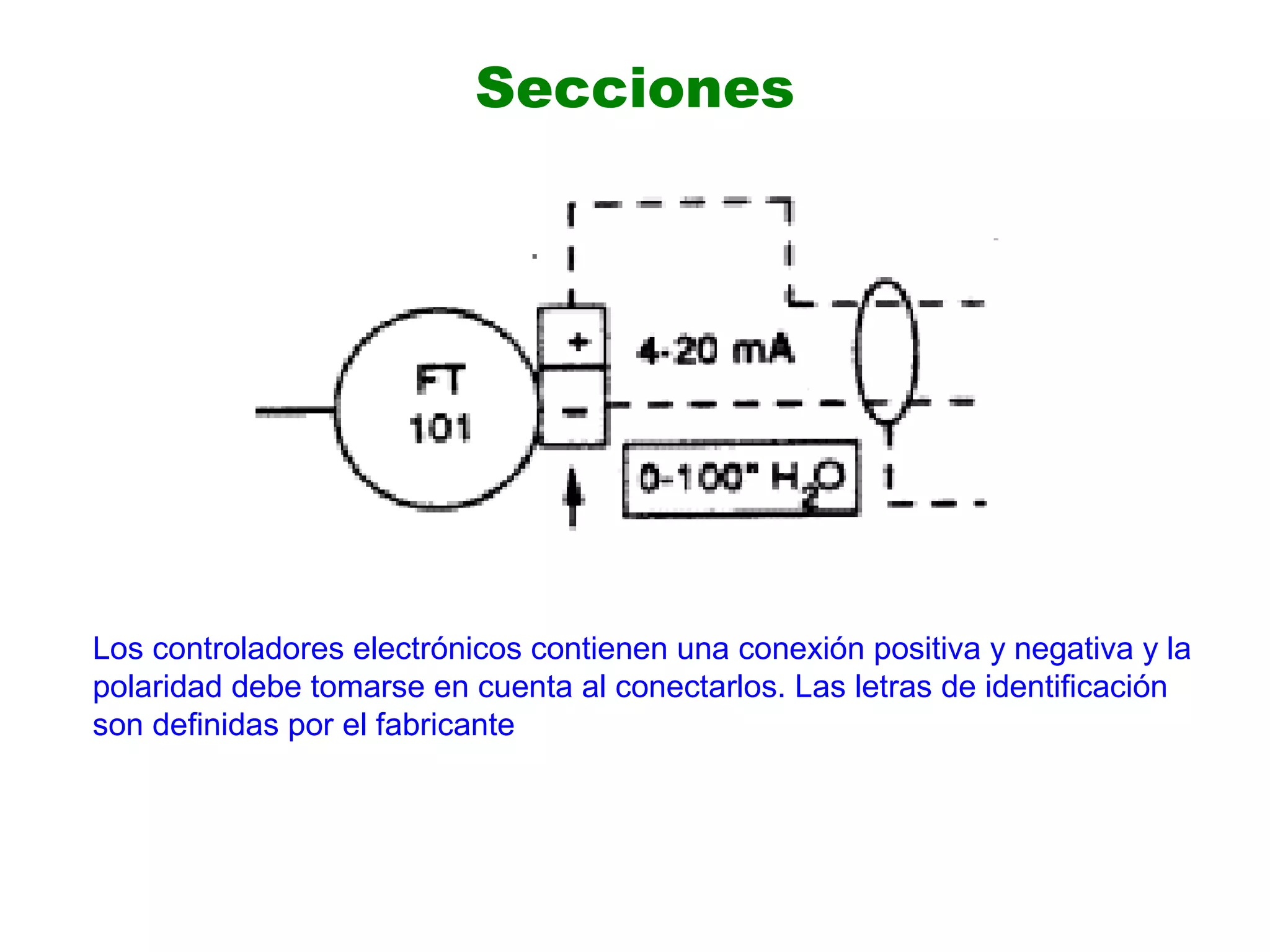 Los controladores electrónicos contienen una conexión positiva y negativa y la
polaridad debe tomarse en cuenta al conectarlos. Las letras de identificación
son definidas por el fabricante
Secciones