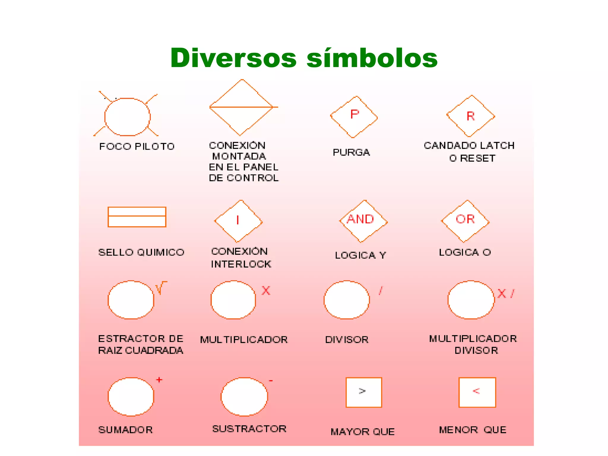 Diversos símbolos