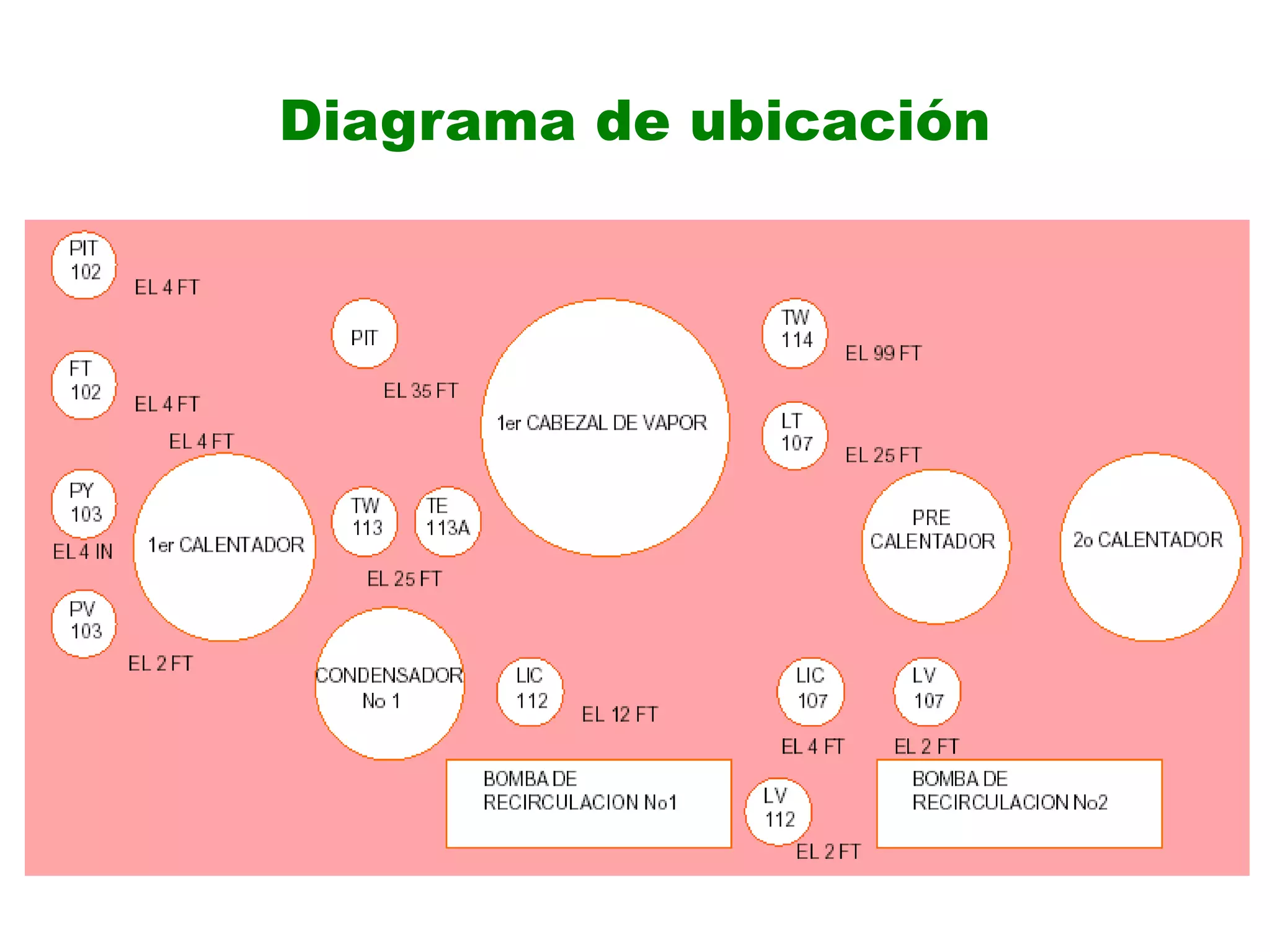 Diagrama de ubicación