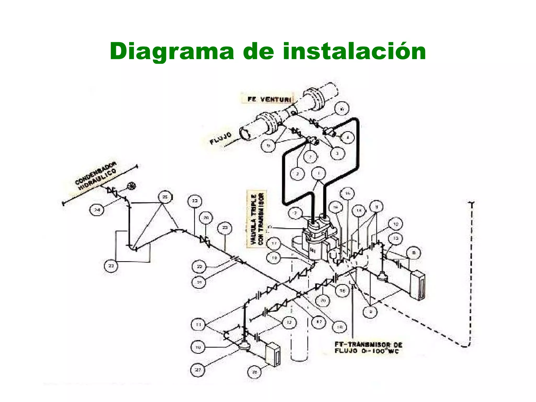 Diagrama de instalación