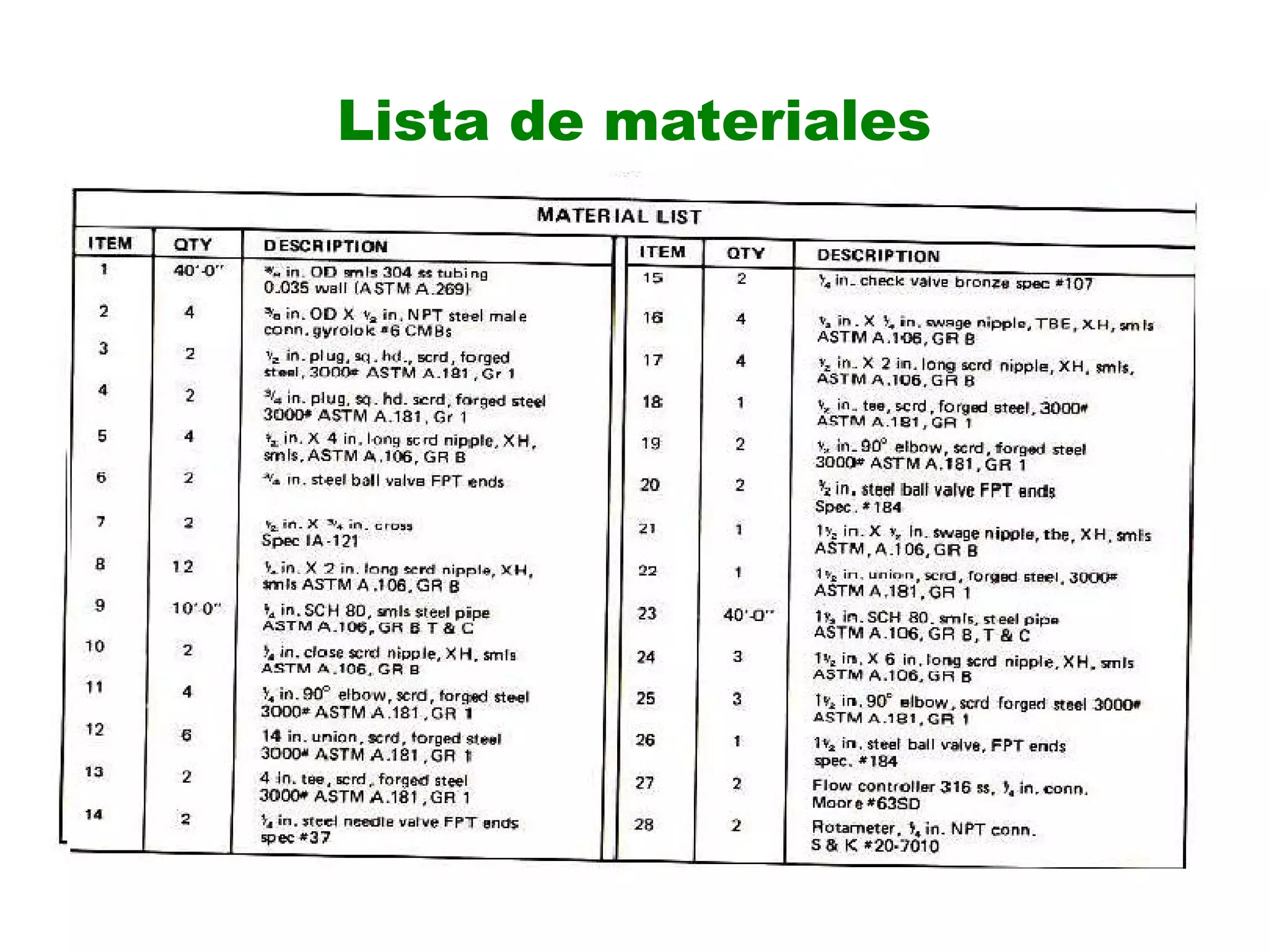 Lista de materiales