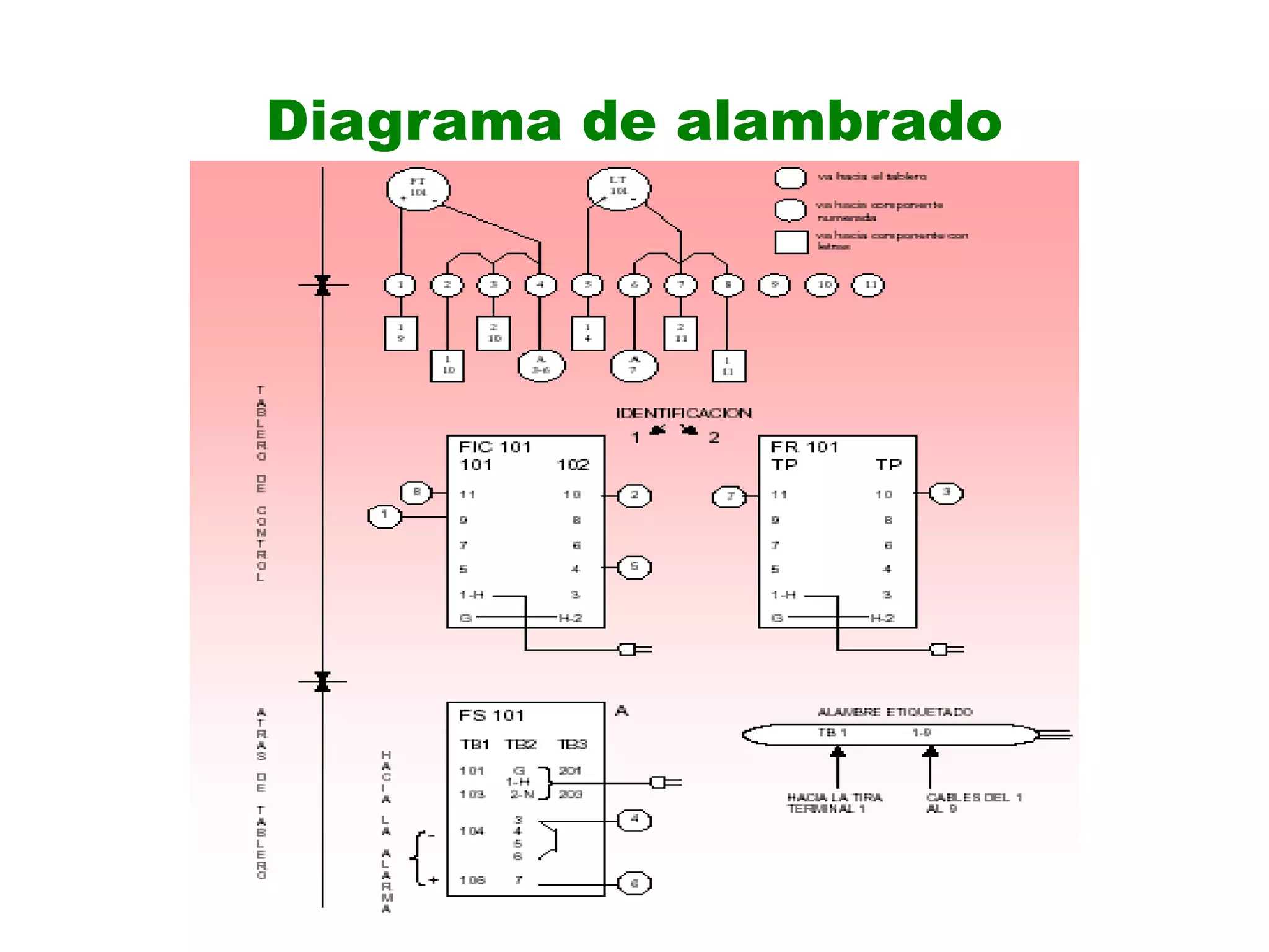 Diagrama de alambrado