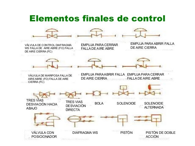 Simbologia de instrumentacion industrial