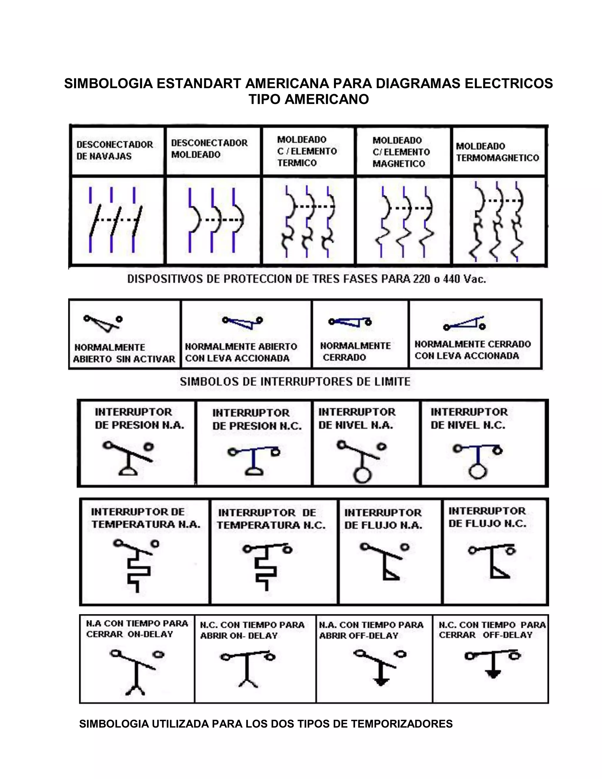 Simbologia estandart americana para diagramas electricos | PDF