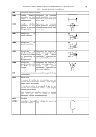 Componentes e Sistemas Hidráulicos e Pneumáticos: Símbolos Gráficos e Diagramas de Circuitos       15
                                      ABNT – Associação Brasileira de Normas Técnicas

10.4       Conversores especiais de energia
10.4.1     Atuador    hidráulico/    Equipamento que transforma
           pneumático de ação        pressão pneumática em pressão
           simples ou conversor      hidráulica substancialmente igual
           hidropneumático           ou vice versa

10.4.2     Atuador    hidráulico/    Equipamento que transforma
           pneumático de ação        pressão pneumática em pressão
           contínua ou conversor     hidráulica substancialmente igual
           hidropneumático           ou vice versa


10.4.3     Intensificador       de
           pressão hidráulico



10.4.4     Intensificador     de
           pressão pneumático



10.4.5     Intensificador       de   Equipamento que transforma a
           pressão para dois tipos   pressão x em uma pressão y. Por
                                                                                                             y
                                                                                               x
           de fluido, ação simples   exemplo,       uma       pressão
           ou intensificador de      pneumática x é transformada em
           pressão                   uma pressão hidráulica y
           hidropneumático
10.4.6     Intensificador       de Equipamento que transforma a
           pressão para dois tipos pressão x em uma pressão y. Por
                                                                                                x            y
           de fluido, de ação exemplo,            uma       pressão
           contínua                pneumática x é transformada em
                                   uma pressão hidráulica y

10.5       Armazenamento de energia (acumuladores, garrafa de gás
           e reservatórios)
10.5.1     Regras gerais
           A conexão de trabalho de um acumulador deve ser
           indicada através de uma linha contínua e ligada à região
           inferior (fundo) do acumulador
           A conexão de trabalho de uma garrafa de gás deve ser
           indicada através de uma linha contínua e ligada à região
           superior (topo) da garrafa
           Caso a natureza do acumulador necessite ser indicada
           (peso, mola, gás), devem ser usados os símbolos
           apropriados, conforme os exemplos a seguir
10.5.2     Exemplos
10.5.2.1   Acumulador (sempre Sem indicação da natureza da
           na posição vertical) carga
 