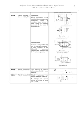 Componentes e Sistemas Hidráulicos e Pneumáticos: Símbolos Gráficos e Diagramas de Circuitos        19
                                      ABNT – Associação Brasileira de Normas Técnicas




11.2.1.4   Válvula direcional 2/2 Estágio piloto
           com um estágio piloto
                                  Válvula direcional 4/2, acionada
                                  por solenóide e retorno por mola,
                                  acionamento       manual      de
                                  emergência, dreno externo do
                                  piloto, pressão de suprimento
                                  proveniente da área anelar do
                                  estágio principal




                                                                                             Área anelar
                                                                                                             <1
                                                                                         Área câmara da mola


                                    Estágio Principal
                                    Duas vias, duas posições (2/2),
                                    uma via conectada à área anelar e
                                    a outra conectada à área
                                    diferencial,          acionamento
                                    controlado por despressurização                          Área anelar
                                    do piloto, retorno por mola                                              >1
                                                                                         Área câmara da mola




                                                                                              Área anelar = 0


11.2.1.5   Válvula direcional 3/2   Com indicação de transição,
                                    acionada por solenóide e retorno
                                    por mola

11.2.1.6   Válvula direcional 5/2   Pilotada     (acionamento     por
                                    pressão) para ambas as posições
                                    A disposição das conexões
                                    externas deve estar de acordo
                                    com o item 11.1.1
 