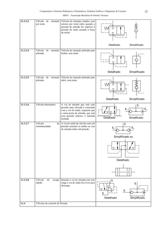 Componentes e Sistemas Hidráulicos e Pneumáticos: Símbolos Gráficos e Diagramas de Circuitos                  22
                                      ABNT – Associação Brasileira de Normas Técnicas

11.3.2.2   Válvula de retenção Válvula de retenção simples com
           por mola            retorno por mola (abre quando a
                               pressão de entrada for superior à
                               pressão de saída somada à força
                               da mola)




                                                                                        Detalhado            Simplificado

11.3.2.4   Válvula de retenção Válvula de retenção pilotada para
           pilotada            fechar, sem mola




                                                                                      Detalhado              Simplificado
11.3.2.5   Válvula de retenção Válvula de retenção pilotada para
           pilotada            abrir, com mola




                                                                                     Detalhado               Simplificado
11.3.2.6   Válvula alternadora       A via de entrada que está com                                                      S
                                     pressão mais elevada é conectada
                                     com a via de saída, enquanto que                                   E1                  E2
                                     a outra porta de entrada, que está
                                     com pressão inferior, é mantida
                                     fechada                                     Detalhado                   Simplificado

11.3.2.7   Válvula               de A via de saída da válvula está sob                                 S
           simultaneidade           pressão somente se ambas as vias
                                                                                           E1                  E2
                                    de entrada estão sob pressão


                                                                                             Simplificado ou




                                                                                                Detalhado




11.3.2.8   Válvula   de     escape Quando a via de entrada está sem                      S
           rápido                  carga a via de saída fica livre para                                             S
                                   descarga

                                                                                                       E
                                                                                E
                                                                                    Detalhado                Simplificado

11.4       Válvulas de controle de Pressão
 