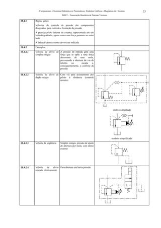Componentes e Sistemas Hidráulicos e Pneumáticos: Símbolos Gráficos e Diagramas de Circuitos        23
                                      ABNT – Associação Brasileira de Normas Técnicas

11.4.1     Regras gerais
           Válvulas de controle de pressão são componentes
           designados para controle e limitação de pressão
           A pressão piloto interna ou externa, representada em um
           lado do quadrado, opera contra uma força presente no outro
           lado
           A linha de dreno externa deverá ser indicada
11.4.2     Exemplos
11.4.2.1   Válvula de alívio de A pressão de entrada gera uma
           simples estágio      força que se opõe a uma força
                                decorrente    de  uma      mola,
                                provocando a abertura da via de
                                retorno    ou       escape    e,
                                consequentemente, o controle da
                                pressão

11.4.2.2   Válvula de alívio de Com via para acionamento por
           duplo estágio        piloto à distância (controle
                                remoto)




                                                                                             símbolo detalhado




                                                                                           símbolo simplificado
11.4.2.3   Válvula de seqüência     Simples estágio, pressão de ajuste
                                    de abertura por mola, com dreno
                                    externo




11.4.2.4   Válvula    de    alívio Para abertura em baixa pressão
           operada eletricamente
 