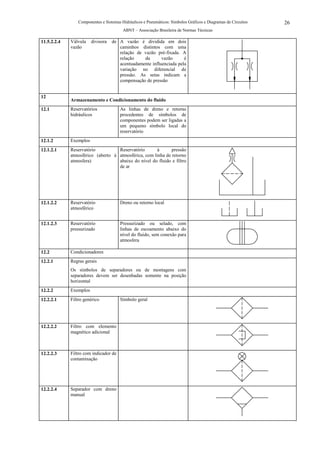 Componentes e Sistemas Hidráulicos e Pneumáticos: Símbolos Gráficos e Diagramas de Circuitos   26
                                         ABNT – Associação Brasileira de Normas Técnicas

11.5.2.2.4   Válvula    divisora   de A vazão é dividida em dois
             vazão                    caminhos distintos com uma
                                      relação de vazão pré-fixada. A
                                      relação    da       vazão      é
                                      acentuadamente influenciada pela
                                      variação no diferencial de
                                      pressão. As setas indicam a
                                      compensação de pressão


12
             Armazenamento e Condicionamento do fluido
12.1         Reservatórios             As linhas de dreno e retorno
             hidráulicos               procedentes de símbolos de
                                       componentes podem ser ligadas a
                                       um pequeno símbolo local do
                                       reservatório
12.1.2       Exemplos
12.1.2.1     Reservatório          Reservatório       à      pressão
             atmosférico (aberto à atmosférica, com linha de retorno
             atmosfera)            abaixo do nível do fluido e filtro
                                   de ar




12.1.2.2     Reservatório              Dreno ou retorno local
             atmosférico


12.1.2.3     Reservatório              Pressurizado ou selado, com
             pressurizado              linhas de escoamento abaixo do
                                       nível do fluido, sem conexão para
                                       atmosfera

12.2         Condicionadores
12.2.1       Regras gerais
             Os símbolos de separadores ou de montagens com
             separadores devem ser desenhadas somente na posição
             horizontal
12.2.2       Exemplos
12.2.2.1     Filtro genérico           Símbolo geral




12.2.2.2     Filtro com elemento
             magnético adicional



12.2.2.3     Filtro com indicador de
             contaminação




12.2.2.4     Separador com dreno
             manual
 