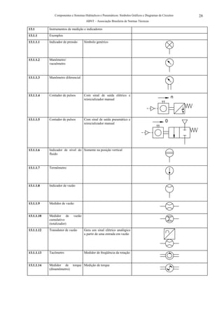Componentes e Sistemas Hidráulicos e Pneumáticos: Símbolos Gráficos e Diagramas de Circuitos   28
                                       ABNT – Associação Brasileira de Normas Técnicas

13.1        Instrumentos de medição e indicadores
13.1.1      Exemplos
13.1.1.1    Indicador de pressão     Símbolo genérico




13.1.1.2    Manômetro/
            vacuômetro



13.1.1.3    Manômetro diferencial




13.1.1.4    Contador de pulsos       Com sinal de saída elétrico e
                                     reinicializador manual
                                                                                                        n



13.1.1.5    Contador de pulsos       Com sinal de saída pneumático e
                                     reinicializador manual
                                                                                                    0




13.1.1.6    Indicador de nível do Somente na posição vertical
            fluido



13.1.1.7    Termômetro




13.1.1.8    Indicador de vazão




13.1.1.9    Medidor de vazão


13.1.1.10   Medidor de       vazão
            cumulativo
            (totalizador)
13.1.1.12   Transdutor de vazão      Gera um sinal elétrico analógico
                                     a partir de uma entrada em vazão




13.1.1.13   Tacômetro                Medidor de freqüência da rotação


13.1.1.14   Medidor de torque Medição de torque
            (dinamômetro)
 
