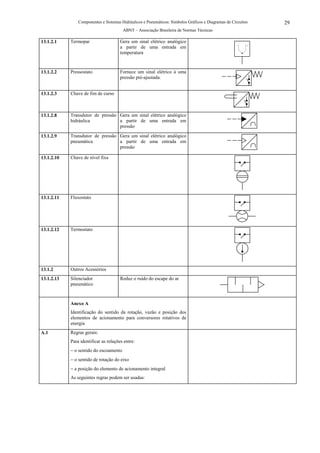 Componentes e Sistemas Hidráulicos e Pneumáticos: Símbolos Gráficos e Diagramas de Circuitos   29
                                        ABNT – Associação Brasileira de Normas Técnicas

13.1.2.1    Termopar                   Gera um sinal elétrico analógico
                                       a partir de uma entrada em
                                       temperatura


13.1.2.2    Pressostato                Fornece um sinal elétrico à uma
                                       pressão pré-ajustada.


13.1.2.3    Chave de fim de curso



13.1.2.8    Transdutor de pressão Gera um sinal elétrico analógico
            hidráulica            a partir de uma entrada em
                                  pressão

13.1.2.9    Transdutor de pressão Gera um sinal elétrico analógico
            pneumática            a partir de uma entrada em
                                  pressão

13.1.2.10   Chave de nível fixa




13.1.2.11   Fluxostato




13.1.2.12   Termostato




13.1.2      Outros Acessórios
13.1.2.13   Silenciador                Reduz o ruído do escape do ar
            pneumático



            Anexo A
            Identificação do sentido da rotação, vazão e posição dos
            elementos de acionamento para conversores rotativos de
            energia
A.1         Regras gerais:
            Para identificar as relações entre:
            − o sentido do escoamento
            − o sentido de rotação do eixo
            − a posição do elemento de acionamento integral
            As seguintes regras podem ser usadas:
 