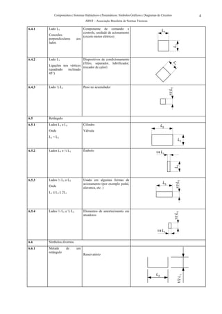 Componentes e Sistemas Hidráulicos e Pneumáticos: Símbolos Gráficos e Diagramas de Circuitos                    4
                                   ABNT – Associação Brasileira de Normas Técnicas

6.4.1   Lado L1                   Componente de comando e
                                                                                               L1
                                  controle, unidade de acionamento
        Conexões                  (exceto motor elétrico)
        perpendiculares     aos
        lados




                                                                                                           L1
6.4.2   Lado L1               Dispositivos de condicionamento
                              (filtro, separador, lubrificador,




                                                                                                           L1
        Ligações nos vértices trocador de calor)
        (quadrado   inclinado
        45°)



6.4.3   Lado ½ L1                 Peso no acumulador




                                                                                                     L1
                                                                                                     1/2
6.5     Retângulo
6.5.1   Lados L1 e L2             Cilindro                                                     L2
        Onde                      Válvula
        L1 < L2
                                                                                                                 L1

6.5.2   Lados L1 e ¼ L1           Êmbolo
                                                                                          1/4 L1




                                                                                                            L1
6.5.3   Lados ½ L1 e L3           Usado em algumas formas de
                                                                                                            L1
                                  acionamento (por exemplo pedal,                               L3
                                                                                                                1/2

        Onde                      alavanca, etc. )
        L1 ≤ L3 ≤ 2L1




6.5.4   Lados ¼ L1 e ½ L1         Elementos de amortecimento em
                                                                                                            L1




                                  atuadores
                                                                                                            1/2




                                                                                           1/4 L1


6.6     Símbolos diversos
6.6.1   Metade      de      um
        retângulo
                                  Reservatório




                                                                                          L3
                                                                                                                 1/2 L 1
 