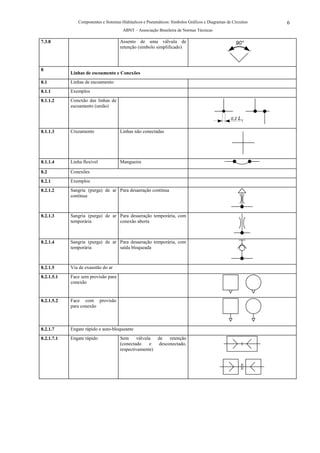 Componentes e Sistemas Hidráulicos e Pneumáticos: Símbolos Gráficos e Diagramas de Circuitos   6
                                       ABNT – Associação Brasileira de Normas Técnicas

7.3.8                                Assento de uma válvula de                                      90°
                                     retenção (símbolo simplificado)



8
            Linhas de escoamento e Conexões
8.1         Linhas de escoamento
8.1.1       Exemplos
8.1.1.2     Conexão das linhas de
            escoamento (união)

                                                                                                 0,2   L1

8.1.1.3     Cruzamento               Linhas não conectadas




8.1.1.4     Linha flexível           Mangueira

8.2         Conexões
8.2.1       Exemplos
8.2.1.2     Sangria (purga) de ar Para desaeração contínua
            contínua



8.2.1.3     Sangria (purga) de ar Para desaeração temporária, com
            temporária            conexão aberta



8.2.1.4     Sangria (purga) de ar Para desaeração temporária, com
            temporária            saída bloqueada



8.2.1.5     Via de exaustão do ar
8.2.1.5.1   Face sem provisão para
            conexão


8.2.1.5.2   Face com provisão
            para conexão



8.2.1.7     Engate rápido e auto-bloqueante
8.2.1.7.1   Engate rápido            Sem     válvula  de   retenção
                                     (conectado    e  desconectado,
                                     respectivamente)
 